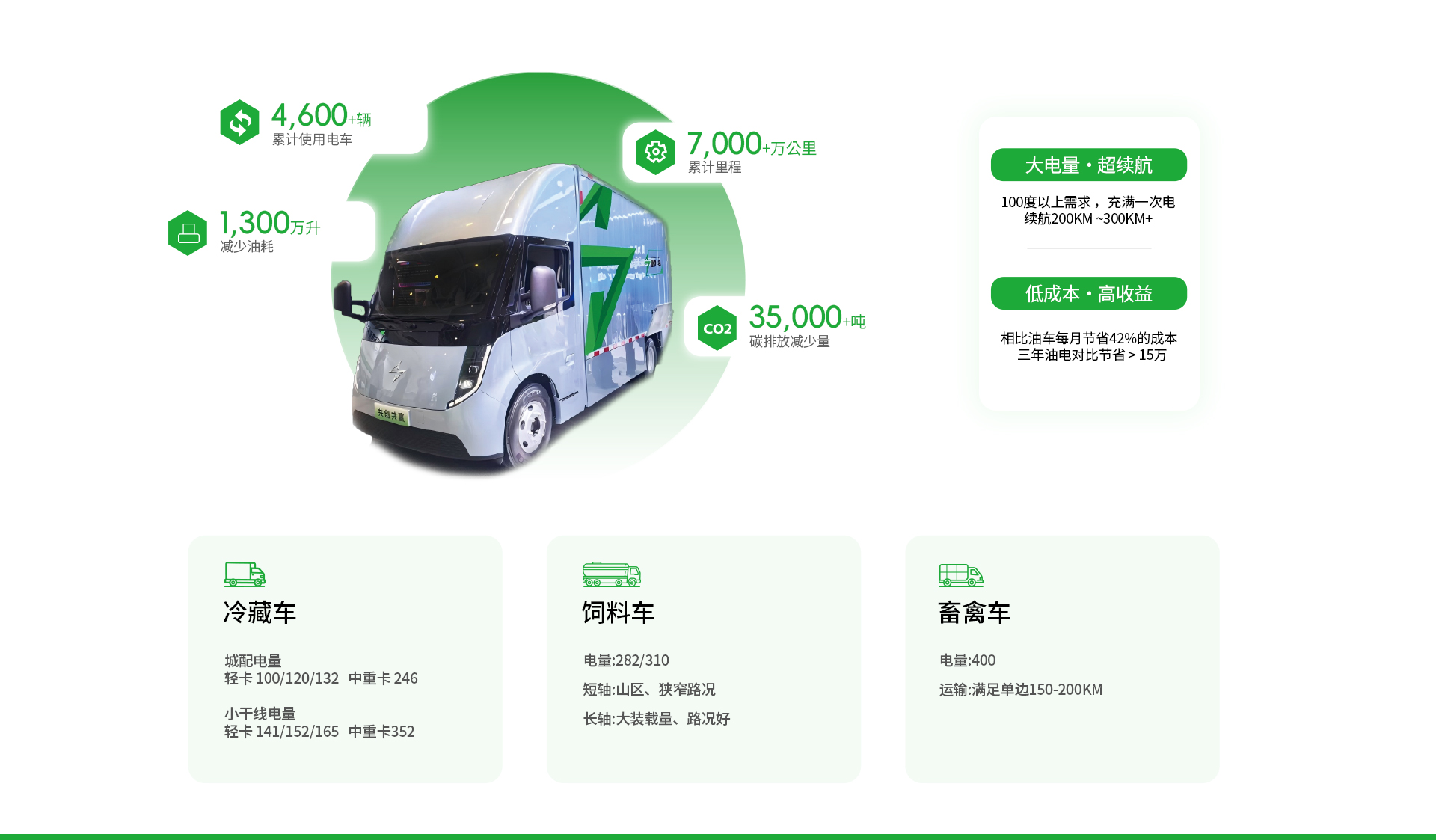 新能源车