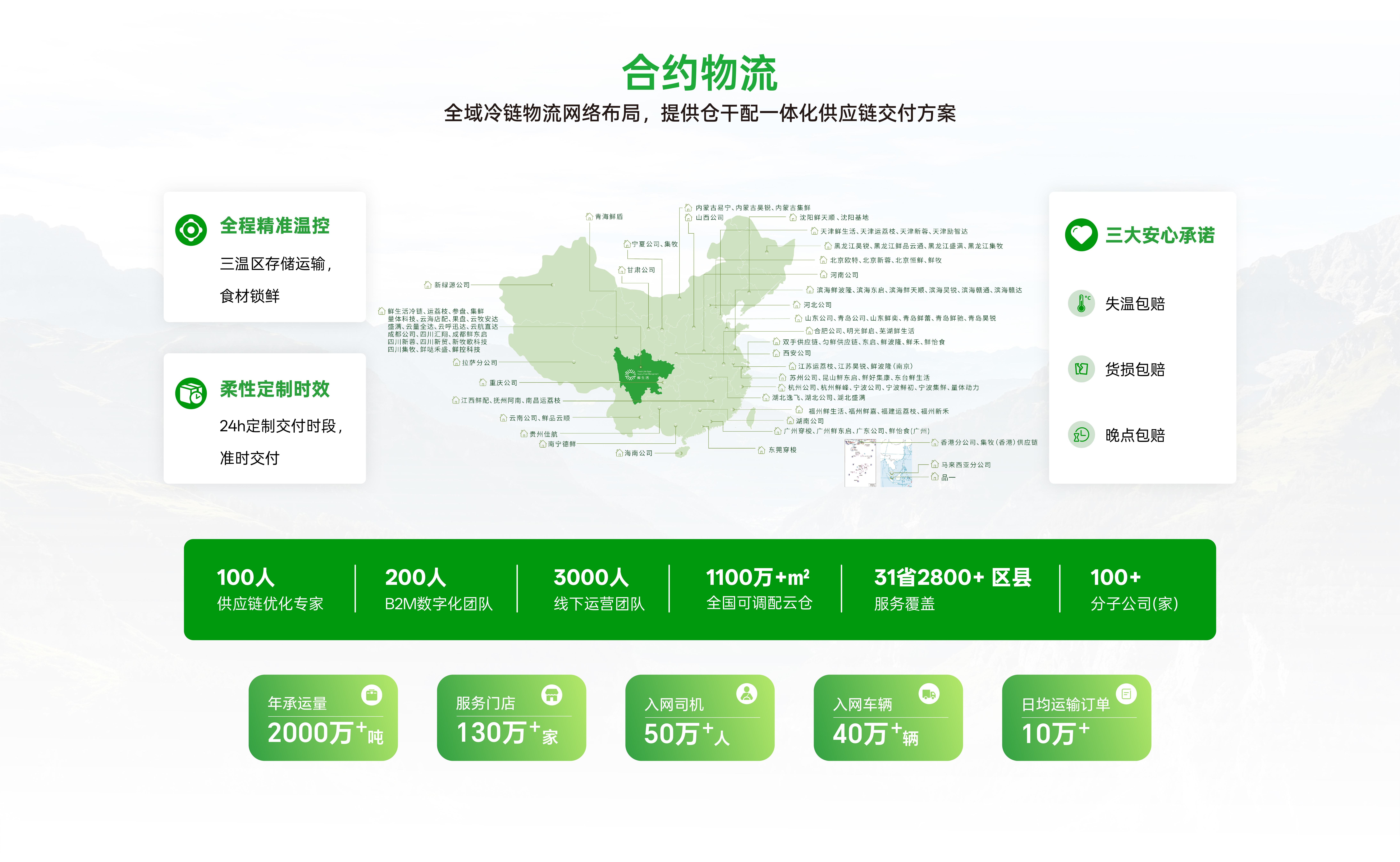 合约物流