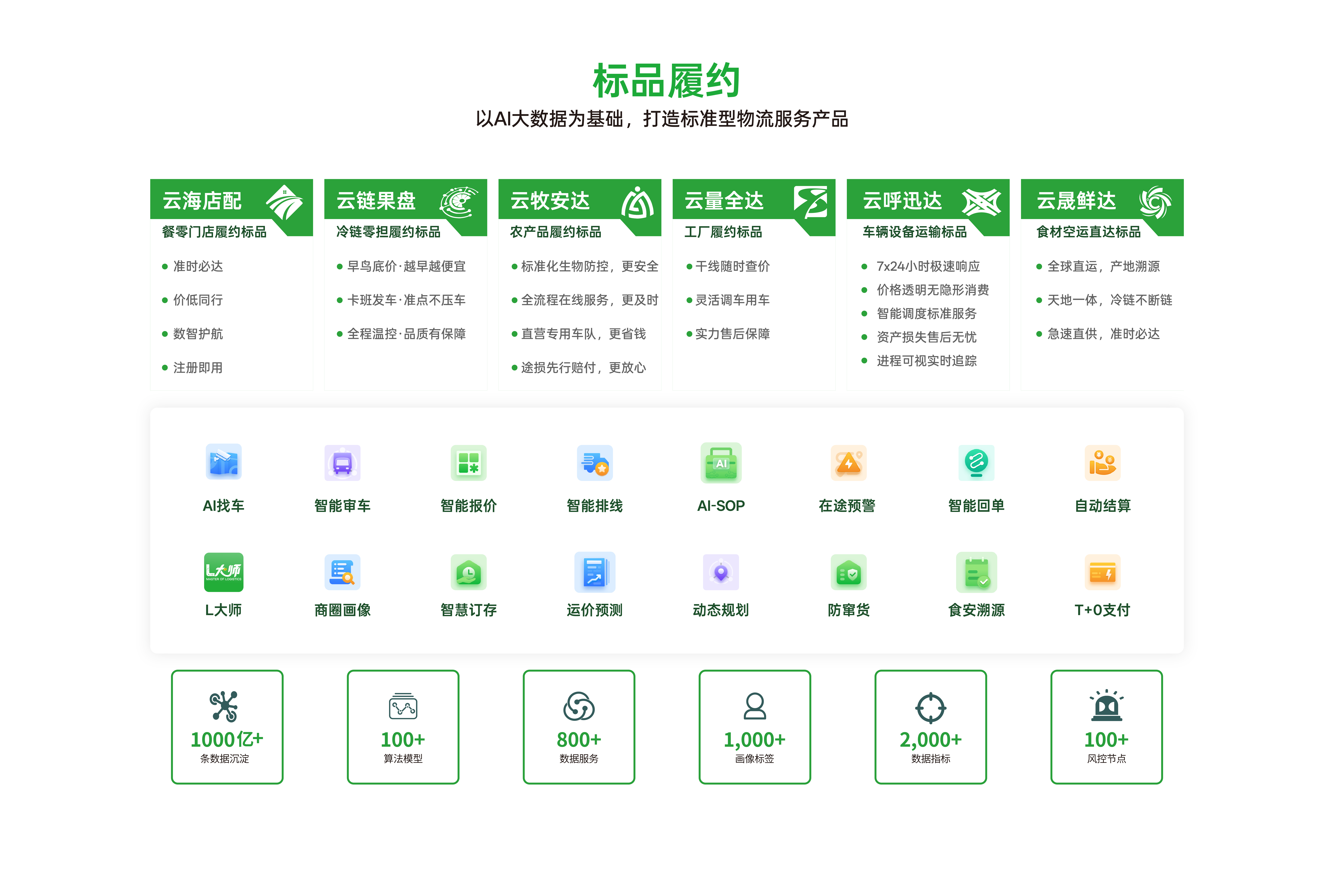 标品履约