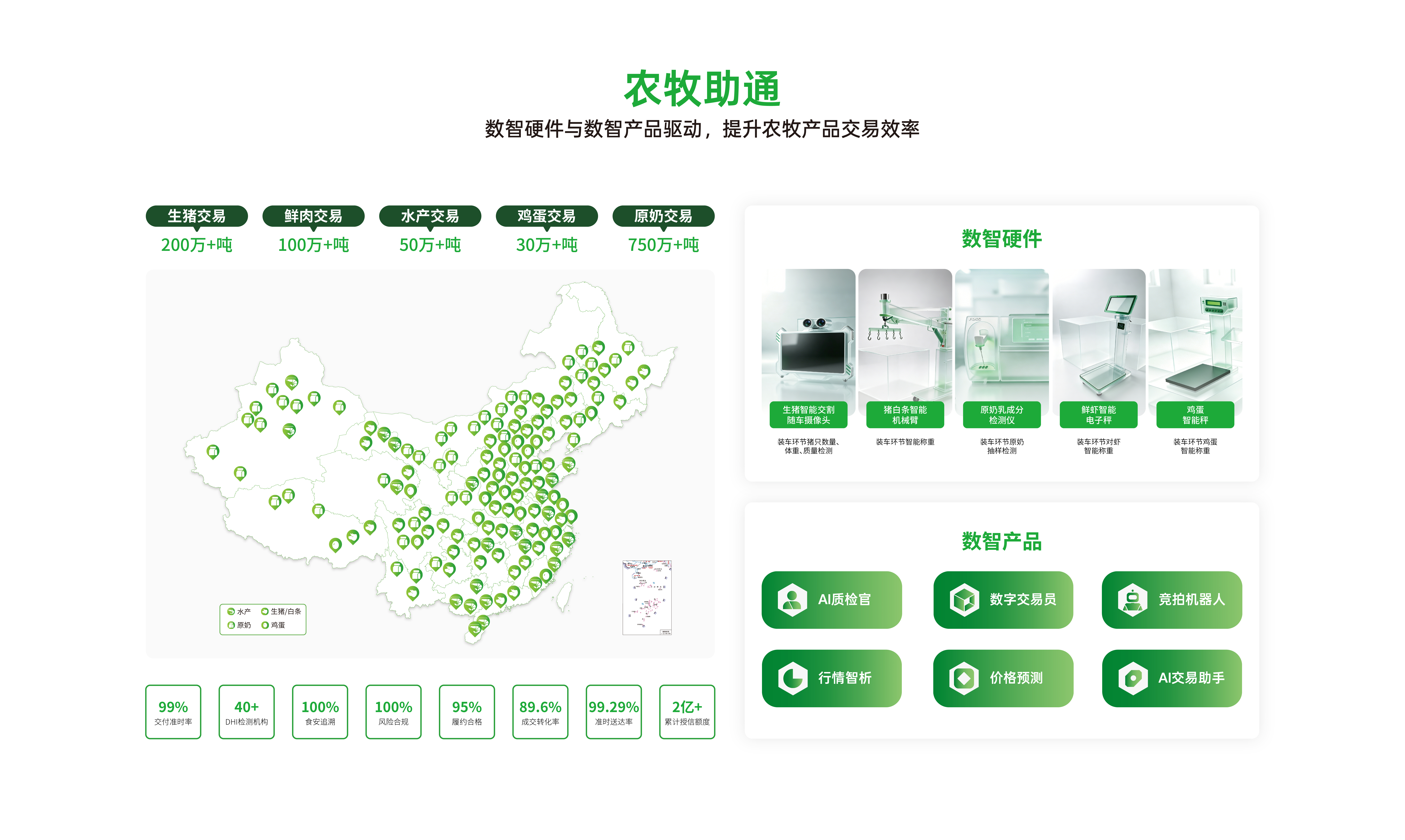 农牧助通
