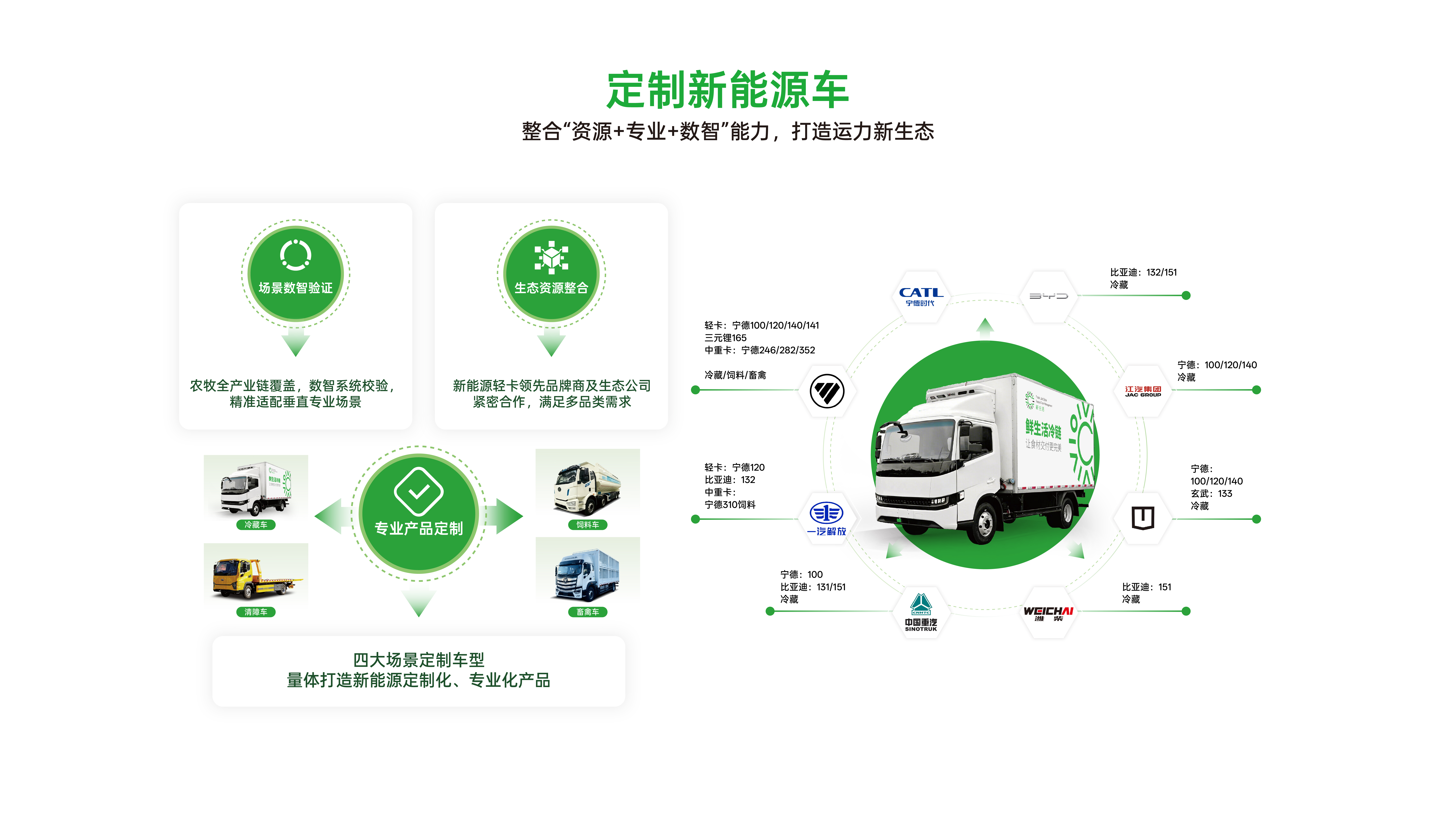 新能源车