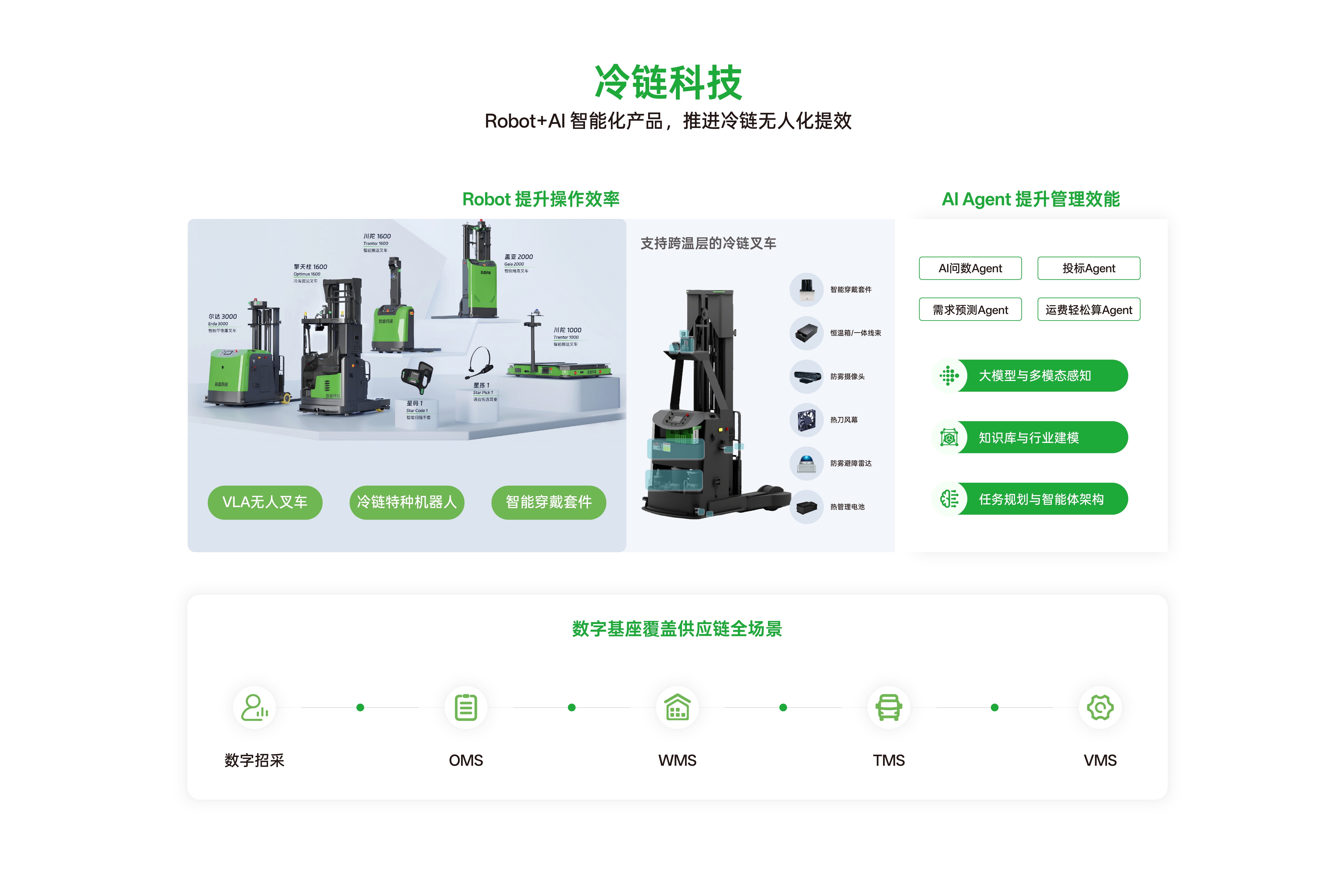 冷链科技